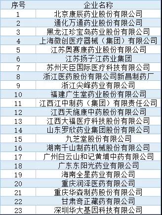 醫療器械